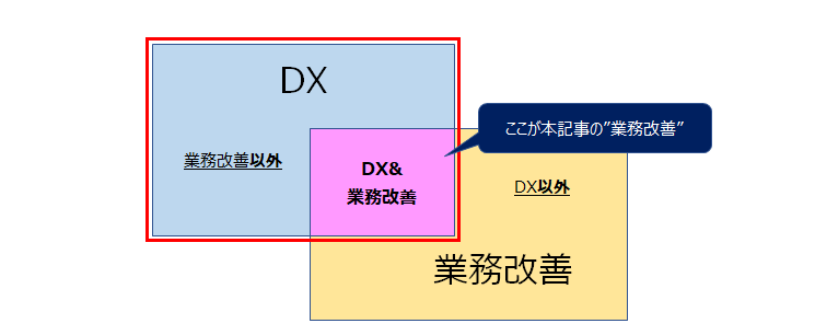 DX＆業務改善